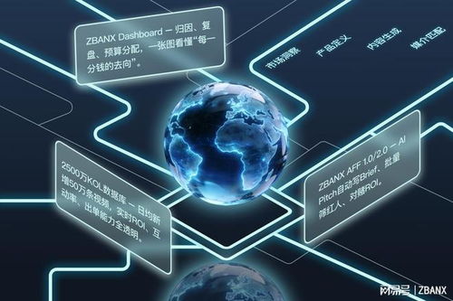 这伴科技携手亚马逊云科技，释放数据营销新动能